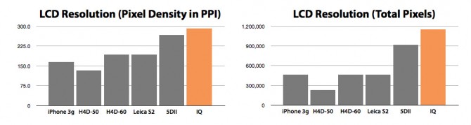 Resolutions of camera LCDs