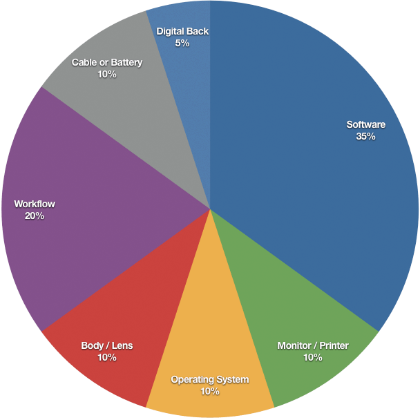 techsupportbreakdown