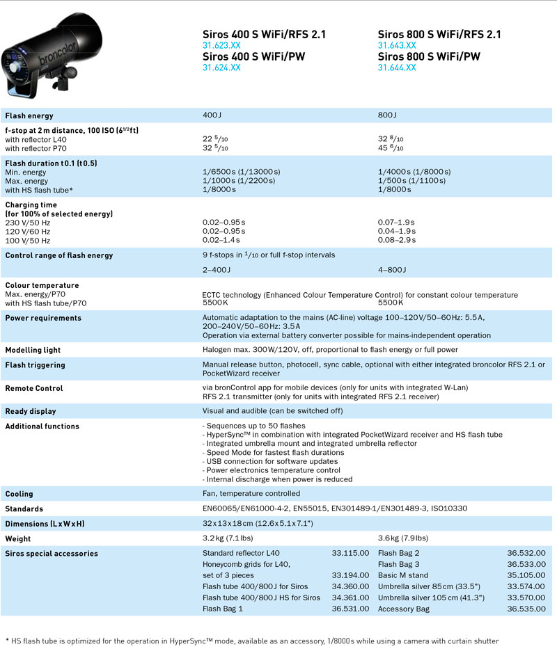 Siros Technical Specifications, Continued